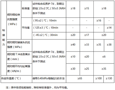 潮濕環(huán)境加固材料選擇，潮濕環(huán)境下加固材料的優(yōu)選
