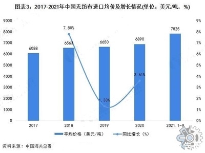 環(huán)保加固材料的市場趨勢，環(huán)保加固材料，市場趨勢洞察與發(fā)展前景 行業(yè)新聞 第3張