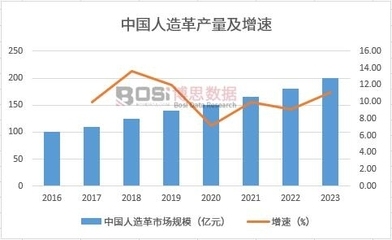 環(huán)保加固材料的市場趨勢，環(huán)保加固材料，市場趨勢洞察與發(fā)展前景 行業(yè)新聞 第5張