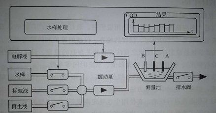 電化學(xué)氧化法電解液處理方案，電化學(xué)氧化法電解液處理，高效