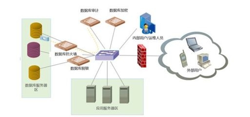 加固工程案例數(shù)據(jù)庫訪問，加固工程案例數(shù)據(jù)庫訪問，探索工程數(shù)據(jù) 行業(yè)新聞 第4張