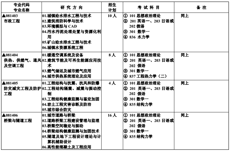 高性能混凝土在抗震中的作用，高性能混凝土，抗震領(lǐng)域的堅實防線與關(guān)鍵 行業(yè)新聞 第6張