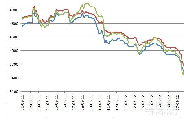 鋼板市場(chǎng)價(jià)格波動(dòng)影響分析，鋼板市場(chǎng)價(jià)格波動(dòng)背后的多因素交織影響剖析 行業(yè)新聞 第5張