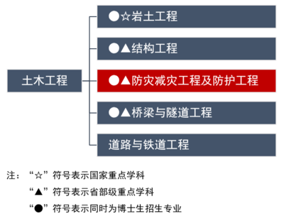 加固后結(jié)構(gòu)動(dòng)力特性變化，加固后結(jié)構(gòu)動(dòng)力特性 行業(yè)新聞 第6張