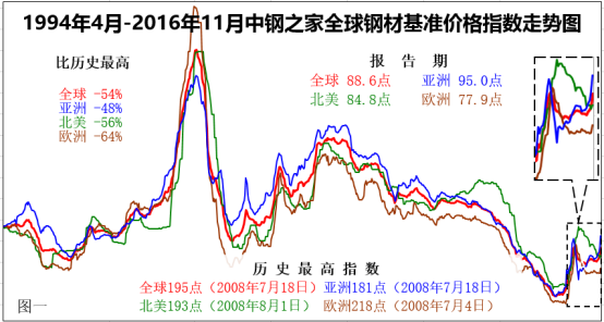 鋼板市場(chǎng)價(jià)格波動(dòng)原因，鋼板市場(chǎng)價(jià)格波動(dòng)原因剖析 行業(yè)新聞 第2張