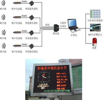 光纖傳感器在建筑監(jiān)測(cè)中的實(shí)際效果，光纖傳感器，建筑監(jiān)測(cè)中的敏銳之眼，實(shí)際效果大