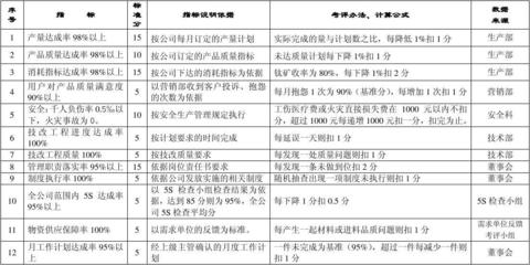 工程質(zhì)量標準與成本關(guān)系 行業(yè)新聞 第6張