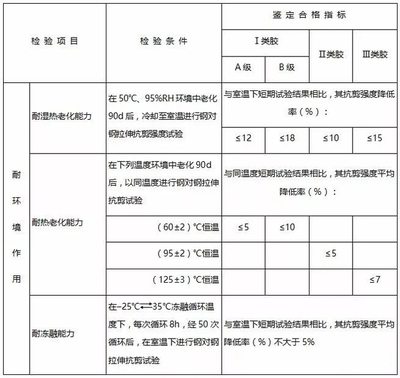 加固材料品牌用戶評(píng)價(jià)，加固材料品牌用戶評(píng)價(jià)，品質(zhì)與口碑