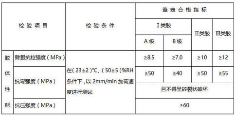 加固后結(jié)構(gòu)性能檢測(cè)標(biāo)準(zhǔn)，加固后結(jié)構(gòu)性能檢測(cè)標(biāo)準(zhǔn)，確保建筑安全與穩(wěn)定的關(guān)鍵準(zhǔn)則