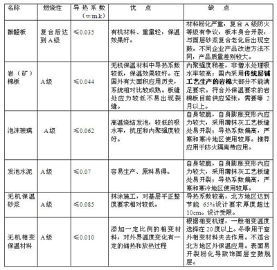 保溫隔熱材料選擇指南，保溫隔熱材料選擇全攻略，關(guān)鍵要素 行業(yè)新聞 第3張
