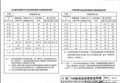 保溫隔熱材料選擇指南，保溫隔熱材料選擇全攻略，關(guān)鍵要素 行業(yè)新聞 第4張