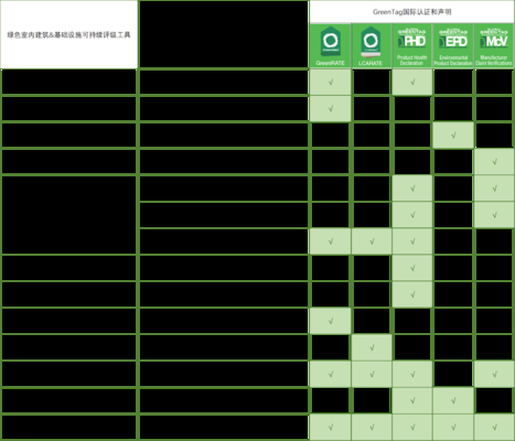 GreenStar認證的級別劃分，GreenStar認證級別劃分 行業(yè)新聞 第4張