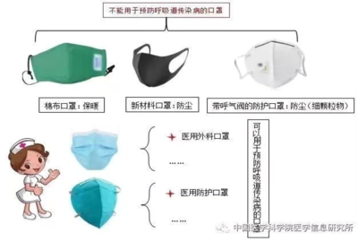 高效防塵口罩的選擇技巧，高效防塵口罩選購指南，助你選 行業(yè)新聞 第3張