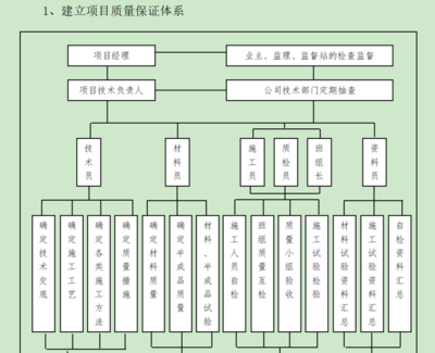 加固改造項目質量控制方法，加固改造項目質量控制方法