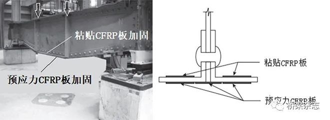 CFRP材料在橋梁加固中的應(yīng)用案例，CFRP材料于橋梁加固的實(shí)際應(yīng)用案例 行業(yè)新聞 第2張