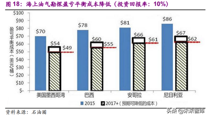 海洋工程中鈦合金的成本效益分析，海洋工程鈦合金成本效益剖析，挑戰(zhàn) 行業(yè)新聞 第4張