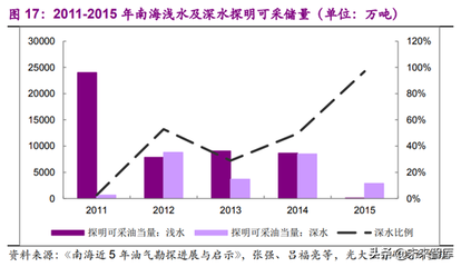 海洋工程中鈦合金的成本效益分析，海洋工程鈦合金成本效益剖析，挑戰(zhàn) 行業(yè)新聞 第6張