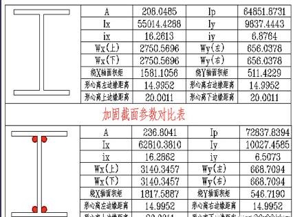 光伏屋頂加固材料選擇，光伏屋頂加固材料選擇，性能、成本與耐久性多 行業(yè)新聞 第6張