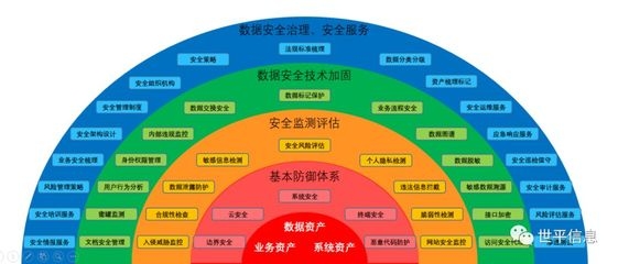 加固工程監(jiān)測系統設計案例，加固工程監(jiān)測系統設計