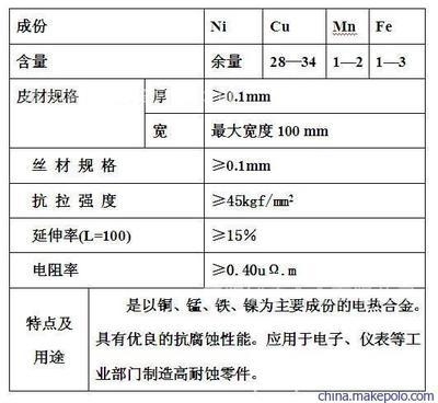 核工業(yè)中蒙乃爾合金的耐腐蝕機(jī)理，核工業(yè)視角下蒙乃爾合金耐腐蝕 行業(yè)新聞 第3張