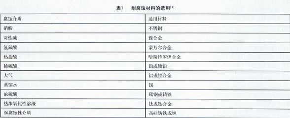 核工業(yè)中蒙乃爾合金的耐腐蝕機(jī)理，核工業(yè)視角下蒙乃爾合金耐腐蝕 行業(yè)新聞 第6張