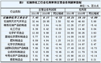 環(huán)保加固材料成本效益分析，環(huán)保加固材料成本效益