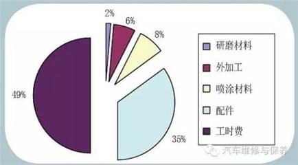 環(huán)保加固材料成本效益分析，環(huán)保加固材料成本效益