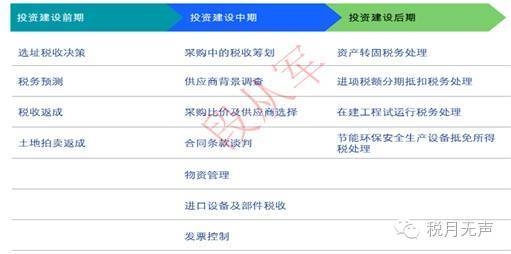 廠房建設(shè)稅務(wù)規(guī)劃案例分析，廠房建設(shè)稅務(wù)規(guī)劃，案例剖析與策略