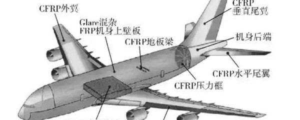 混雜碳纖維技術(shù)應(yīng)用實(shí)例，混雜碳纖維技術(shù)，多領(lǐng)域應(yīng)用實(shí)例解析