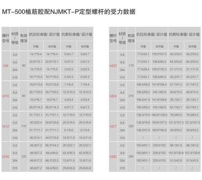 加固材料質(zhì)量檢測標準 行業(yè)新聞 第6張 加固材料質(zhì)量檢測標準 行業(yè)新聞 第6張