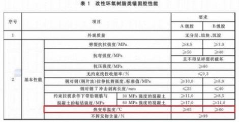 加固材料質(zhì)量檢測標準 行業(yè)新聞 第4張 加固材料質(zhì)量檢測標準 行業(yè)新聞 第4張