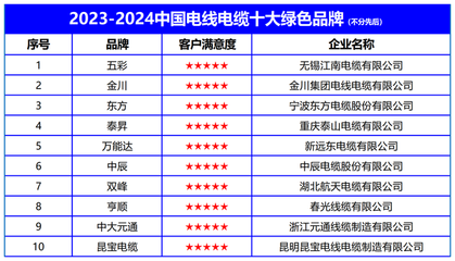 環(huán)保加固材料市場(chǎng)品牌排行，環(huán)保加固材料市場(chǎng)品牌排行，精選優(yōu)質(zhì)品牌助力綠色建筑