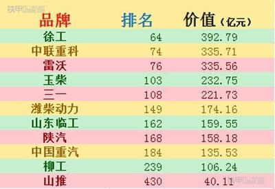 環(huán)保加固材料市場(chǎng)品牌排行，環(huán)保加固材料市場(chǎng)品牌排行，精選優(yōu)質(zhì)品牌助力綠色建筑