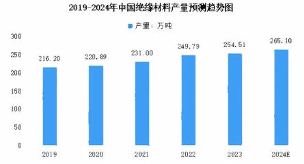 環(huán)保加固材料市場增長預(yù)測 行業(yè)新聞 第2張