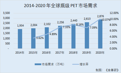 環(huán)保加固材料市場增長預(yù)測 行業(yè)新聞 第5張