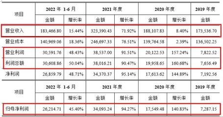 環(huán)保加固材料市場增長預(yù)測 行業(yè)新聞 第4張