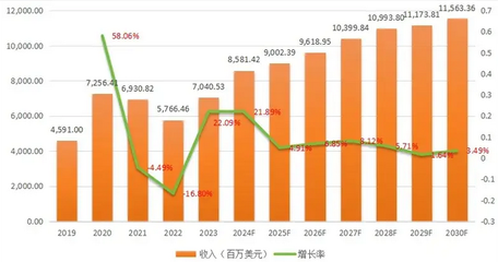 環(huán)保加固材料市場增長預(yù)測 行業(yè)新聞 第6張