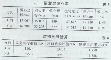 加固設(shè)計(jì)行業(yè)薪酬水平對(duì)比 行業(yè)新聞 第6張