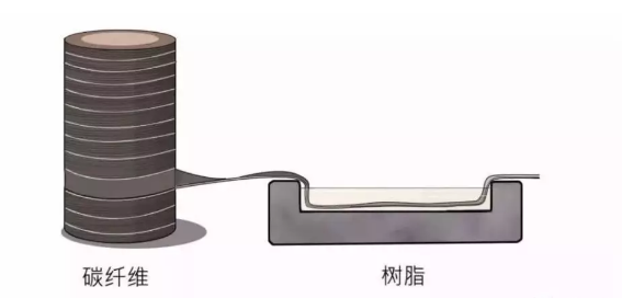 環(huán)氧樹(shù)脂碳纖維耐腐蝕改性，環(huán)氧樹(shù)脂碳纖維耐腐蝕改性，提升材料耐久，環(huán)氧樹(shù)脂碳纖維耐腐蝕改性技術(shù)及其耐久性提升研究