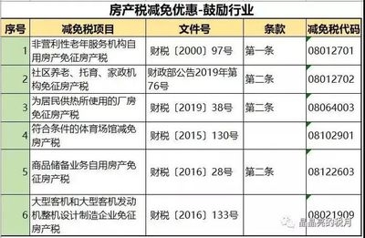 廠房建設稅收優(yōu)惠政策解讀，廠房建設稅收優(yōu)惠政策全面解析與實務指南，（注，若您希望標題更簡潔，也可調整為 廠房建設稅收優(yōu)惠政策詳解）