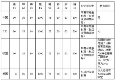 環(huán)保加固材料的國際標準對比，環(huán)保加固材料國際標準對比分析