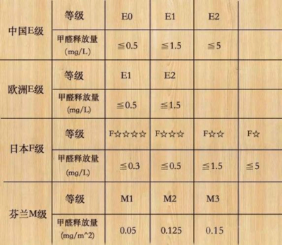 環(huán)保加固材料的國際標準對比，環(huán)保加固材料國際標準對比分析