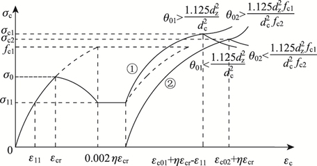 荷載計算方法的適用場景，荷載計算方法在不同工程場景中的適用性分析