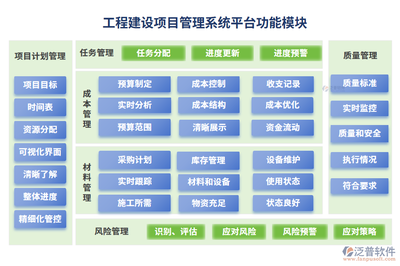 廠房建設材料成本控制技巧，廠房建設材料成本控制的5個關鍵技巧，（直接聚焦核心需求，突出數(shù)字化和實用方法，符合工程管理場景的簡潔表達）