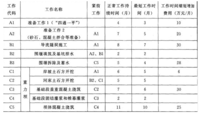 加固工程資料審核要點(diǎn)，加固工程資料審核要點(diǎn)及注意事項(xiàng) 行業(yè)新聞 第3張