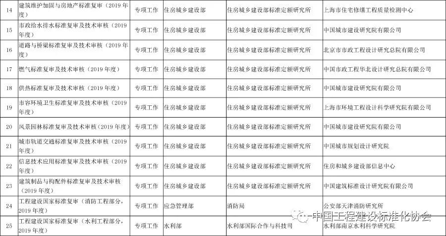加固后建筑的定期維護計劃制定