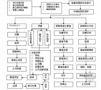 加固設(shè)計(jì)質(zhì)量控制流程，建筑結(jié)構(gòu)加固設(shè)計(jì)質(zhì)量控制流程規(guī)范