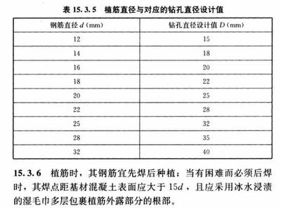 加固設(shè)計(jì)規(guī)范執(zhí)行難點(diǎn)探討，加固設(shè)計(jì)規(guī)范執(zhí)行中的常見難點(diǎn)與對(duì)策分析，加固設(shè)計(jì)規(guī)范執(zhí)行中的常見難點(diǎn)與對(duì)策分析