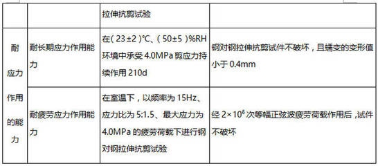 加固材料品牌對(duì)比，主流加固材料品牌性能與價(jià)格對(duì)比分析 行業(yè)新聞 第4張