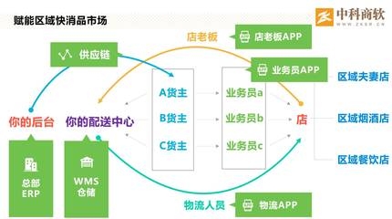 供應(yīng)鏈優(yōu)化的常見方法，供應(yīng)鏈優(yōu)化的五大常見方法解析 行業(yè)新聞 第5張